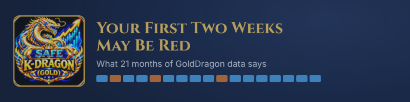 Your First Two Weeks May Be Red — Here Is What 21 Months of Data Says