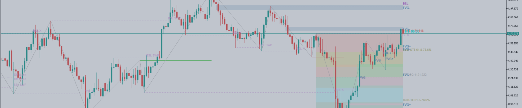 Gold (XAUUSD) H1 Outlook – Key Levels for Today