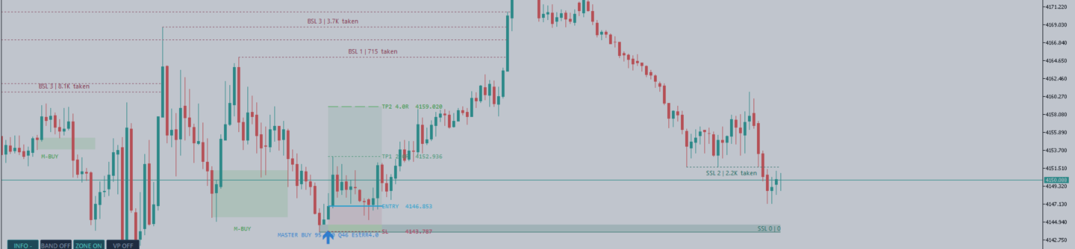 Gold (XAUUSD) Trade Review – A 4R Setup with Quantum Naked SMC Prime