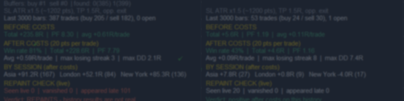How to check if an indicator repaints - a simple test with the standard Fractals