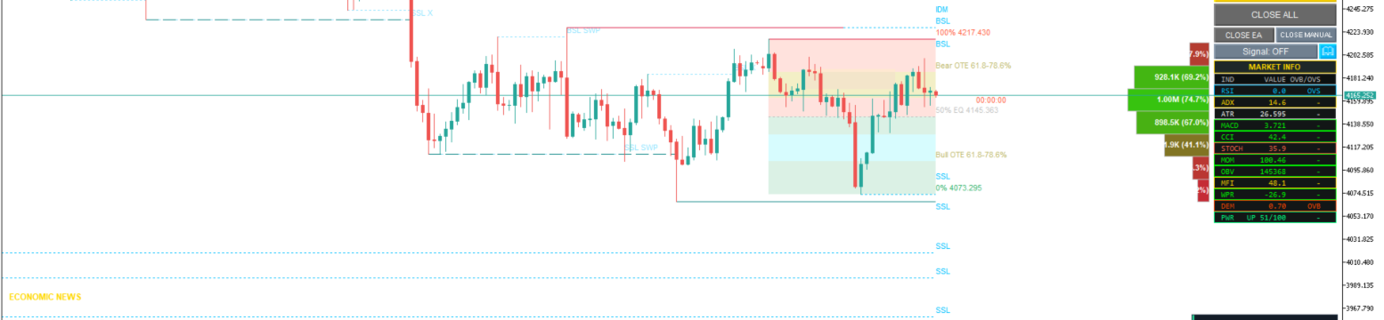 XAU/USD Weekly Market Outlook & Trading Plan (October 19–23, 2026): Macro Tug-of-War & Premium Liquidity Hunting
