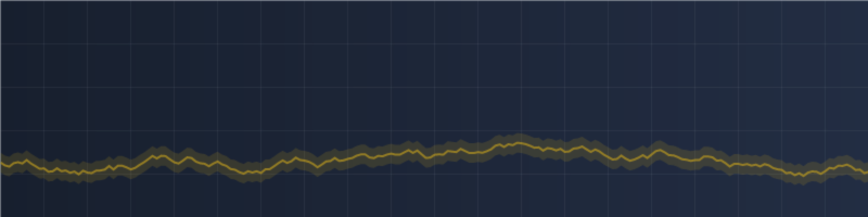 I Tested Tick-Level Scalping on Gold. The Spread Ate Everything.