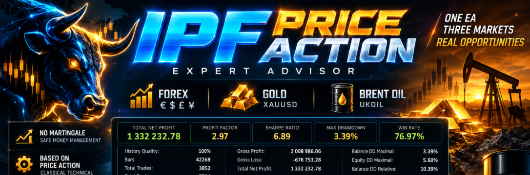 IPF Price Action: One Chart, Six Markets, Nine Strategies