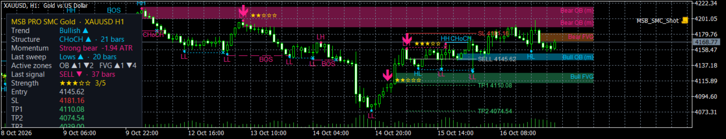 How I Proved My SMC Indicator Does Not Repaint (and How You Can Check Any Indicator)