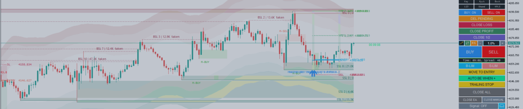 XAUUSD Analysis: Liquidity Sweep at 4199 — Is Gold Preparing for Another Bearish Move?