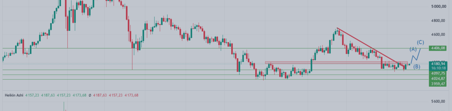 Daily Gold Trading Plan | D1 | October 19, 2026