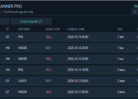 How to Scan 5 Price Action Patterns Across Multiple Symbols in MT4 How to Scan 5 Price Action Patterns Across Multiple Symbols in MT4
