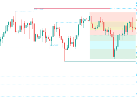 XAU/USD Weekly Market Outlook & Trading Plan (October 19–23, 2026): Macro Tug-of-War & Premium Liquidity Hunting XAU/USD Weekly Market Outlook & Trading Plan (October 19–23, 2026): Macro Tug-of-War & Premium Liquidity Hunting