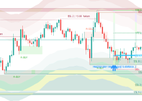 XAUUSD Analysis: Liquidity Sweep at 4199 — Is Gold Preparing for Another Bearish Move? XAUUSD Analysis: Liquidity Sweep at 4199 — Is Gold Preparing for Another Bearish Move?