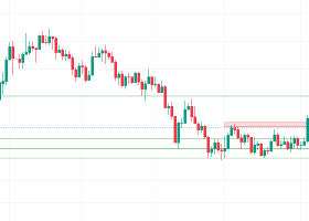 Daily Gold Trading Plan | D1 | October 19, 2026 Daily Gold Trading Plan | D1 | October 19, 2026
