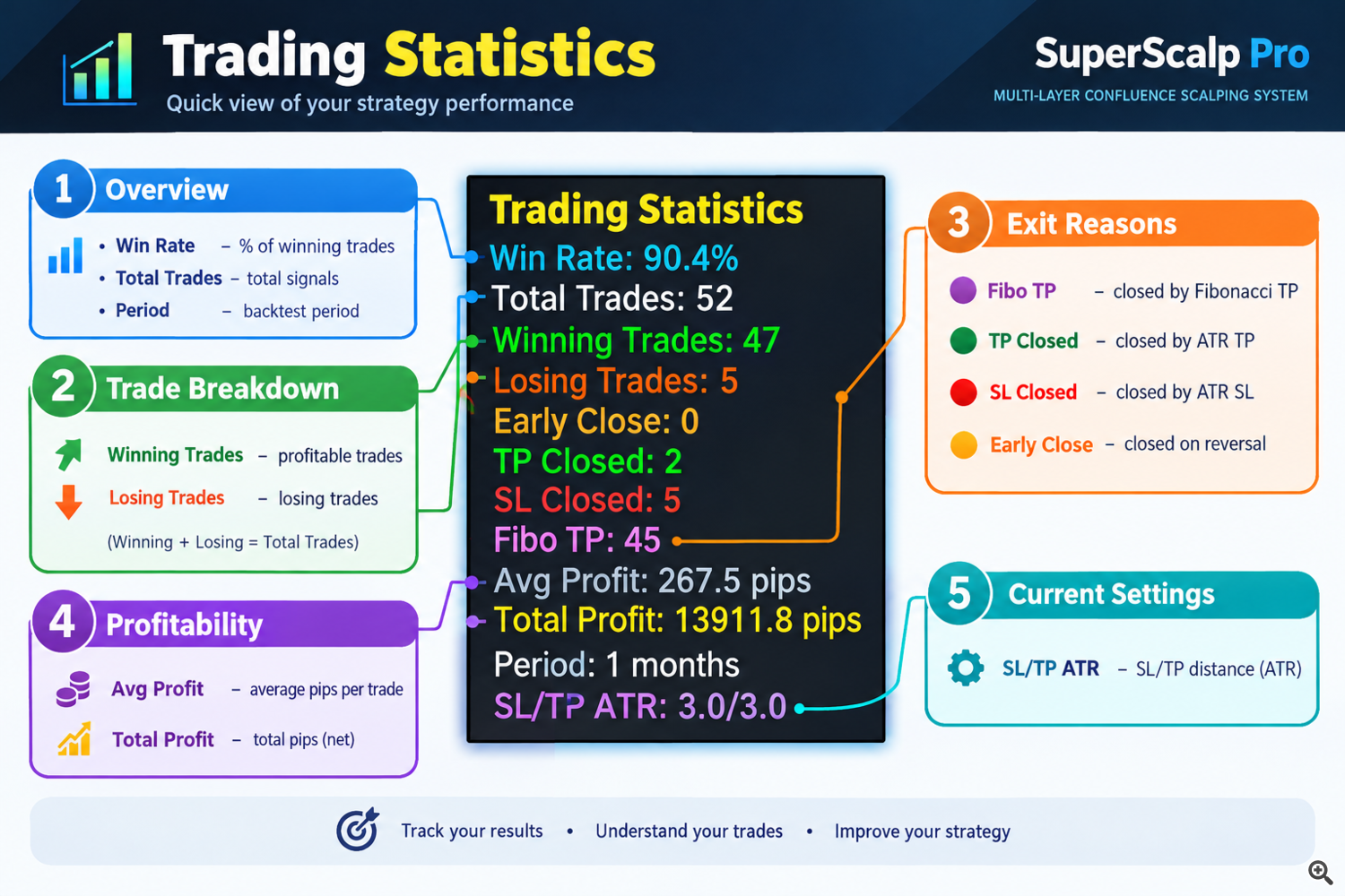 Trading Statistics Trading Statistics