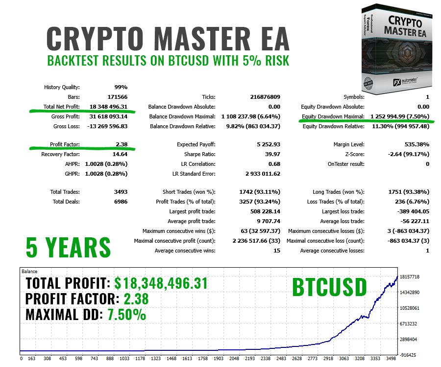 Crypto Master EA Backtest MM5 Crypto Master EA Backtest MM5