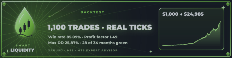 Inside the Backtest: 1,100 Trades on 100% Real Ticks