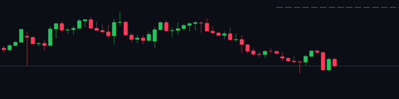 Daily Range Stats: how big is today?