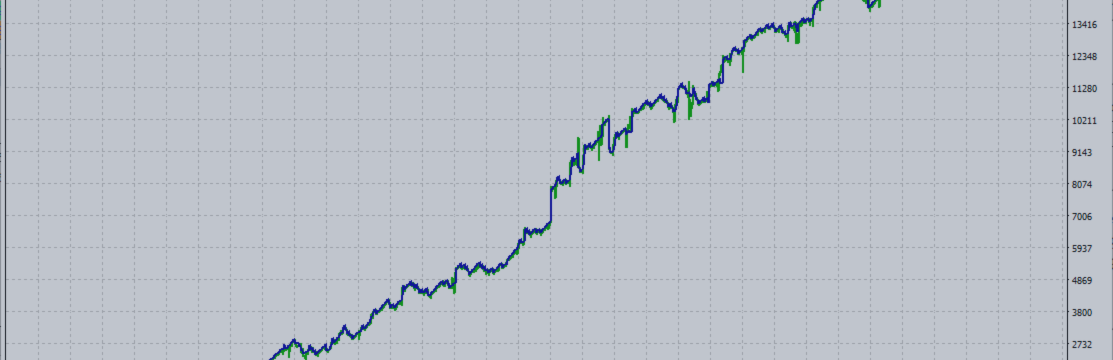 3 Weeks Live: +4.3% Turned to −6.3% — What I Found and What I Fixed (v1.60)