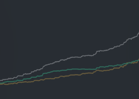 Gold Beaver + Ethereum Beast: two robots, one account, the same risk Gold Beaver + Ethereum Beast: two robots, one account, the same risk
