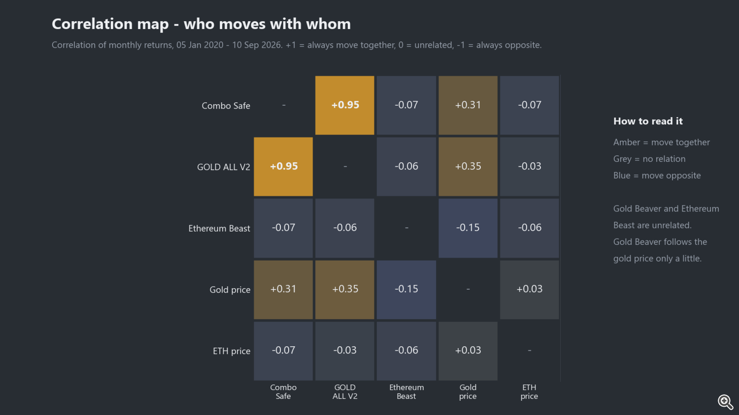 Correlation map