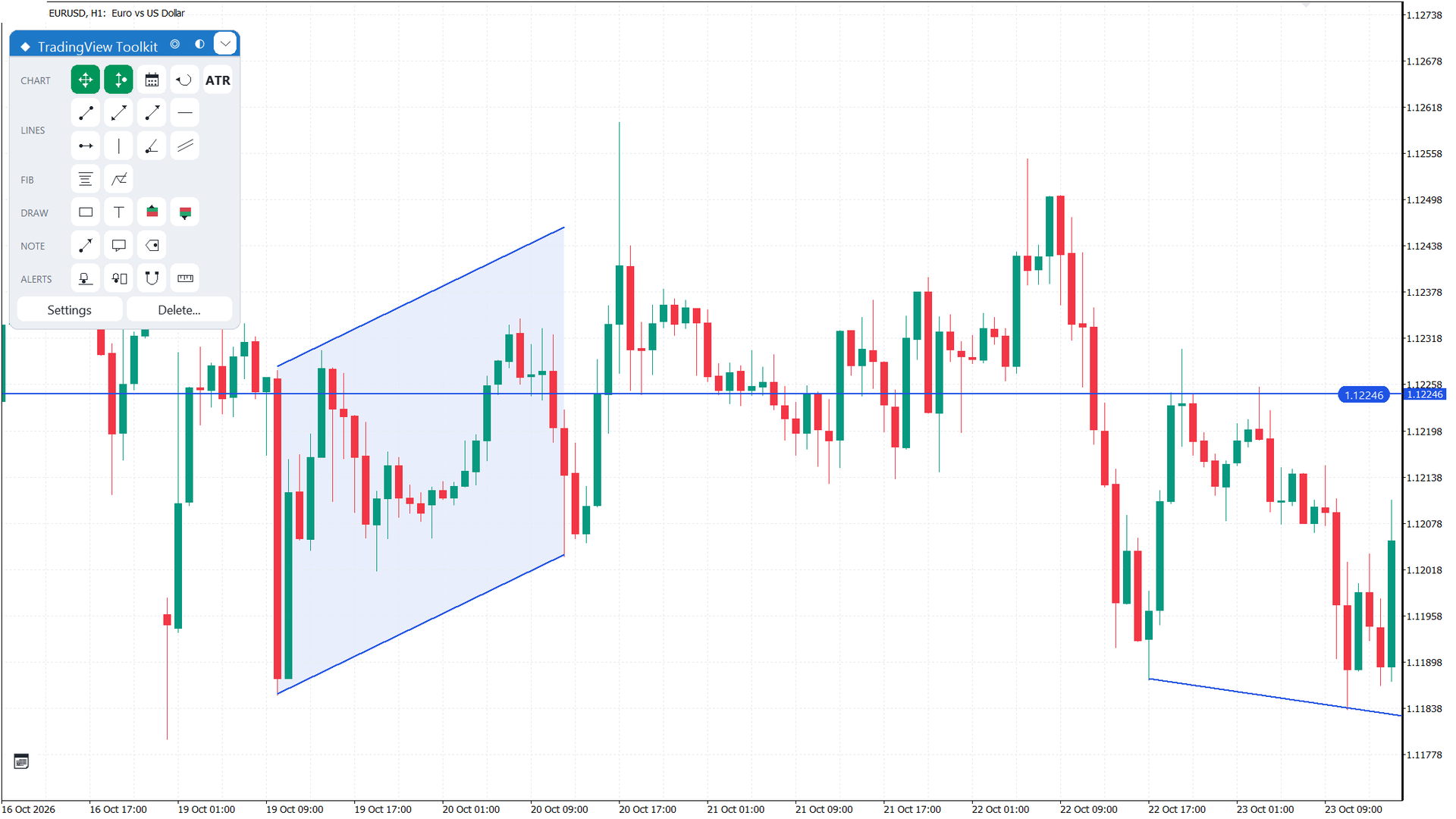 Trend lines, horizontal line and parallel channel Trend lines, horizontal line and parallel channel