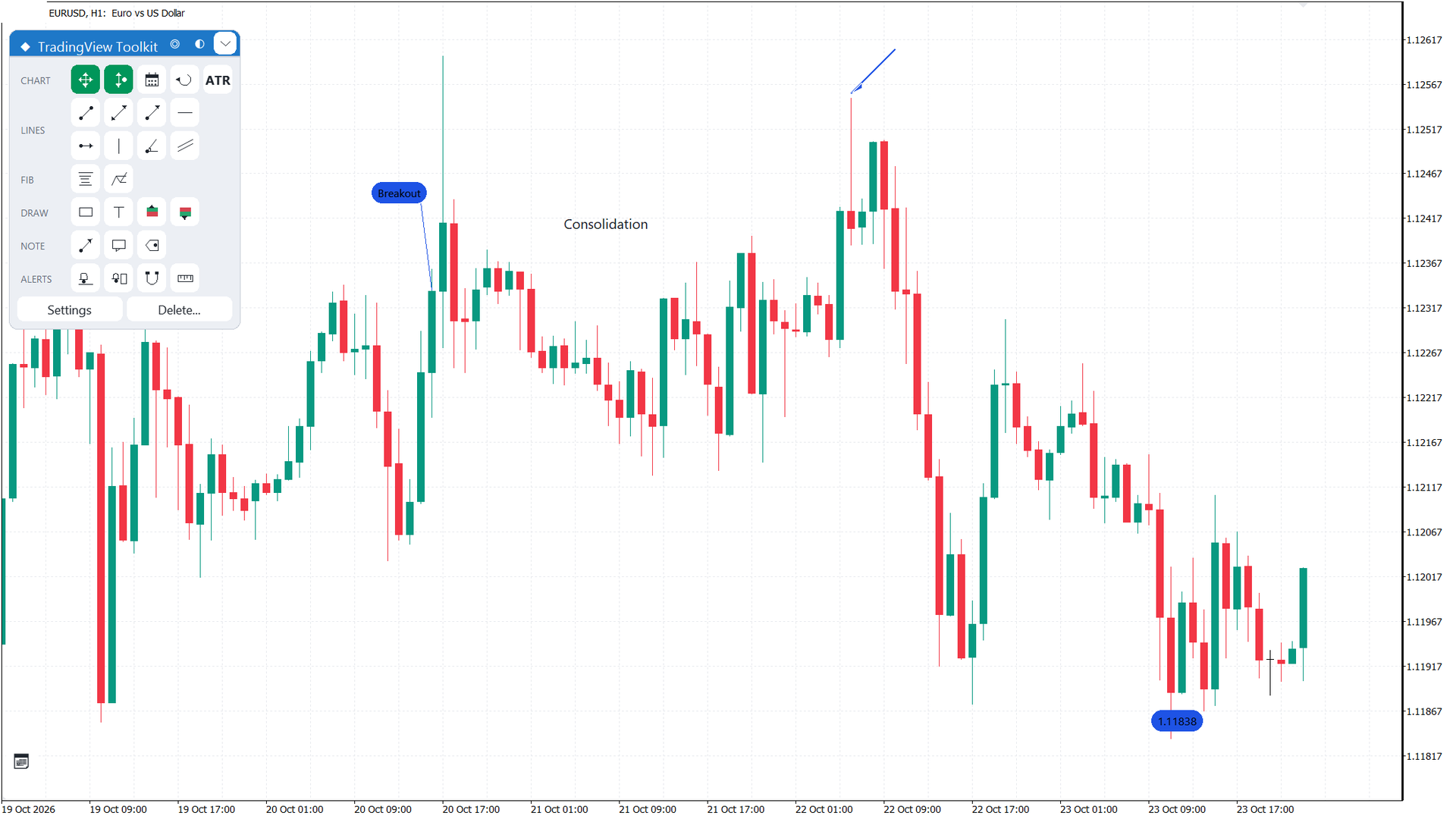 Arrow, callout and price label on the chart Arrow, callout and price label on the chart
