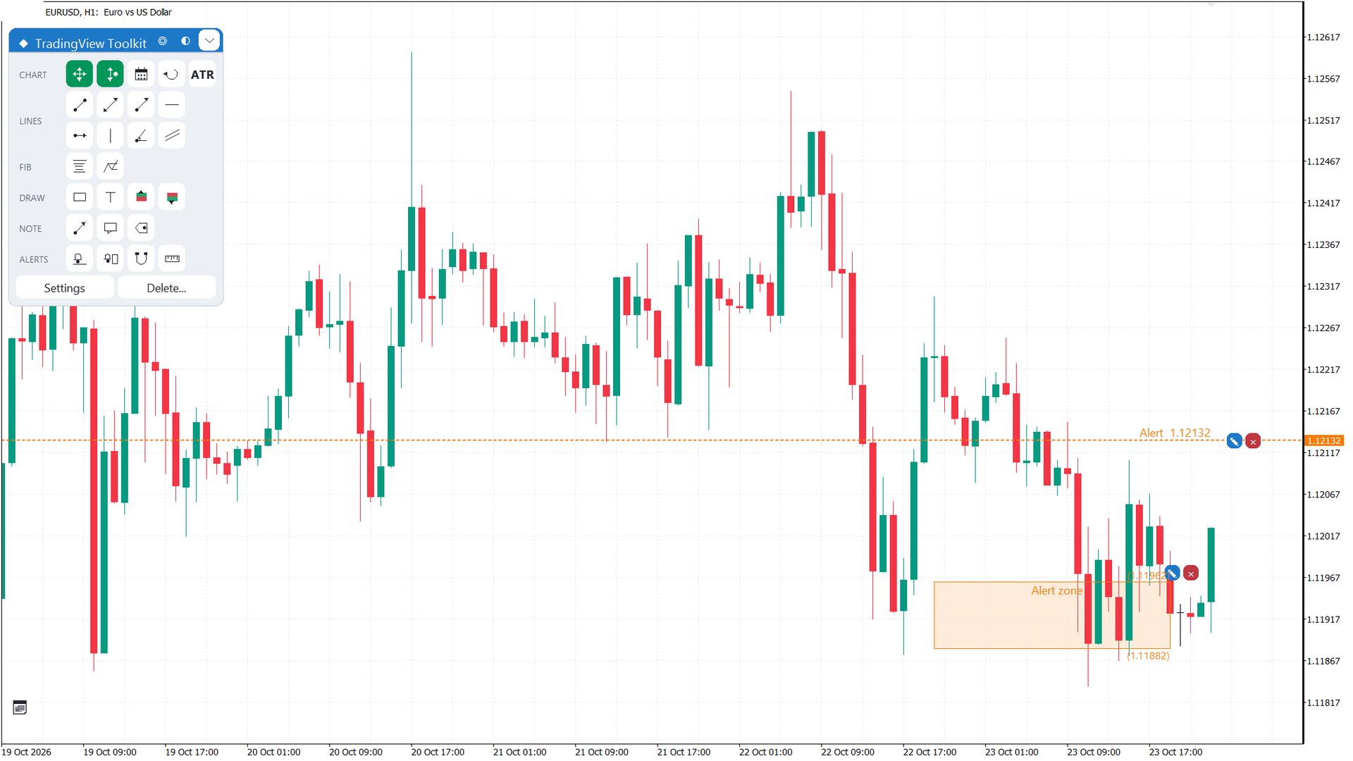 Alert line and alert zone on the chart Alert line and alert zone on the chart