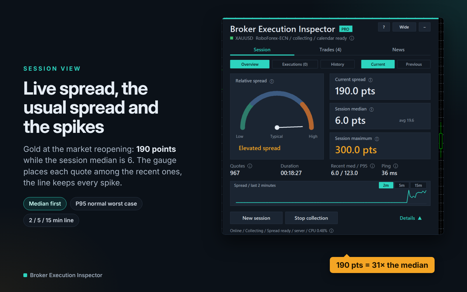 Pro session view with live spread gauge and statistics