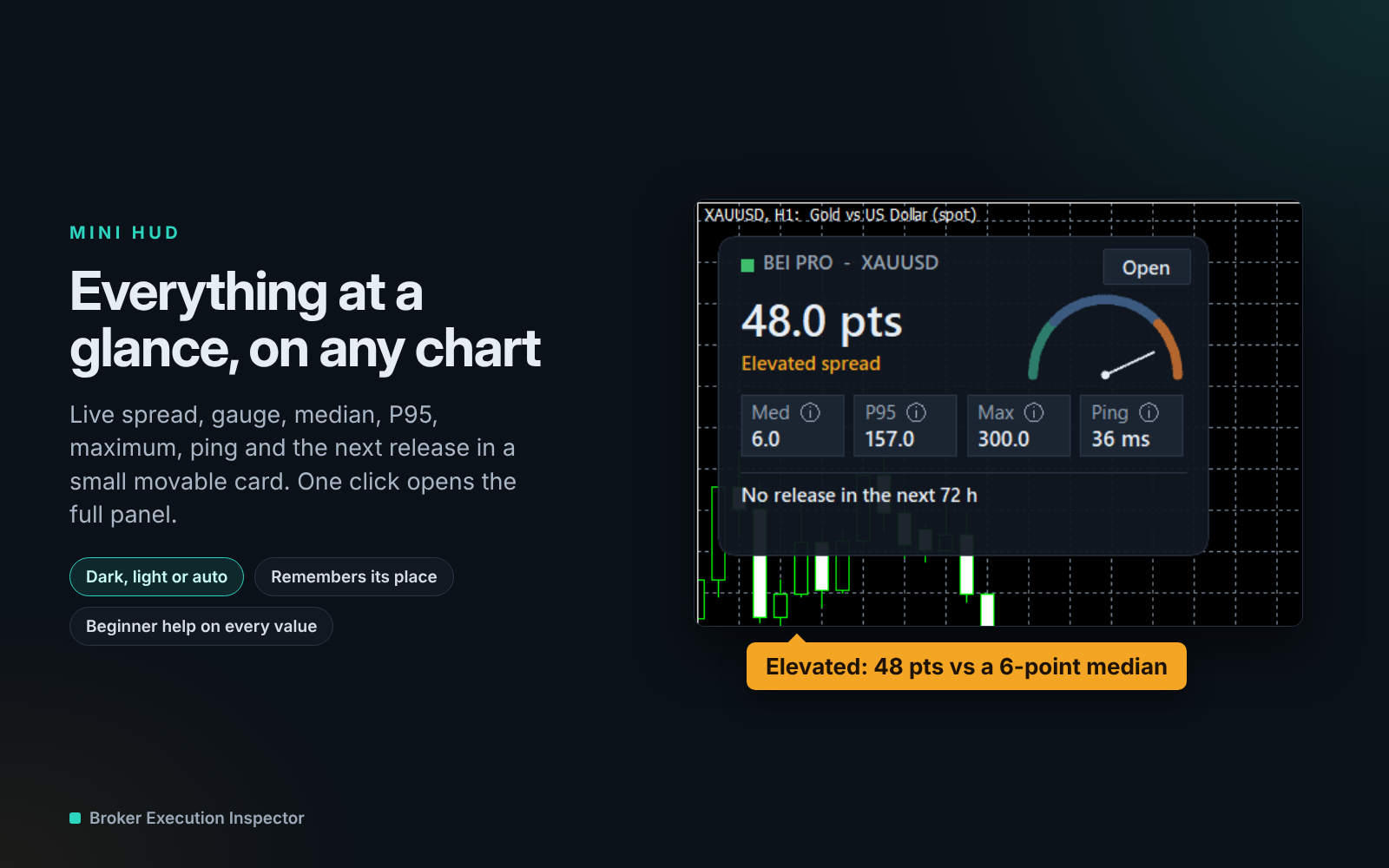 Broker Execution Inspector mini-HUD on an MT5 chart