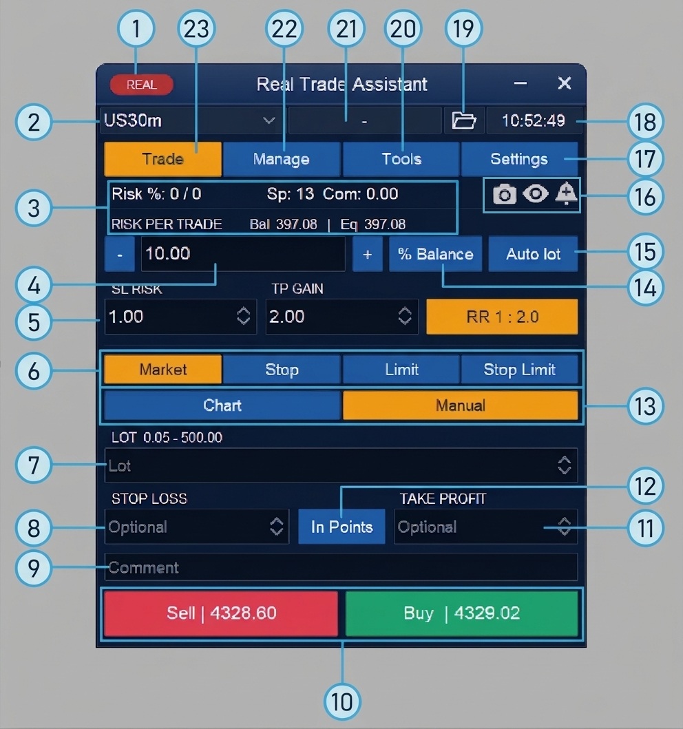 Panel Real Trade Assistant panel, Trade tab, with numbered controls