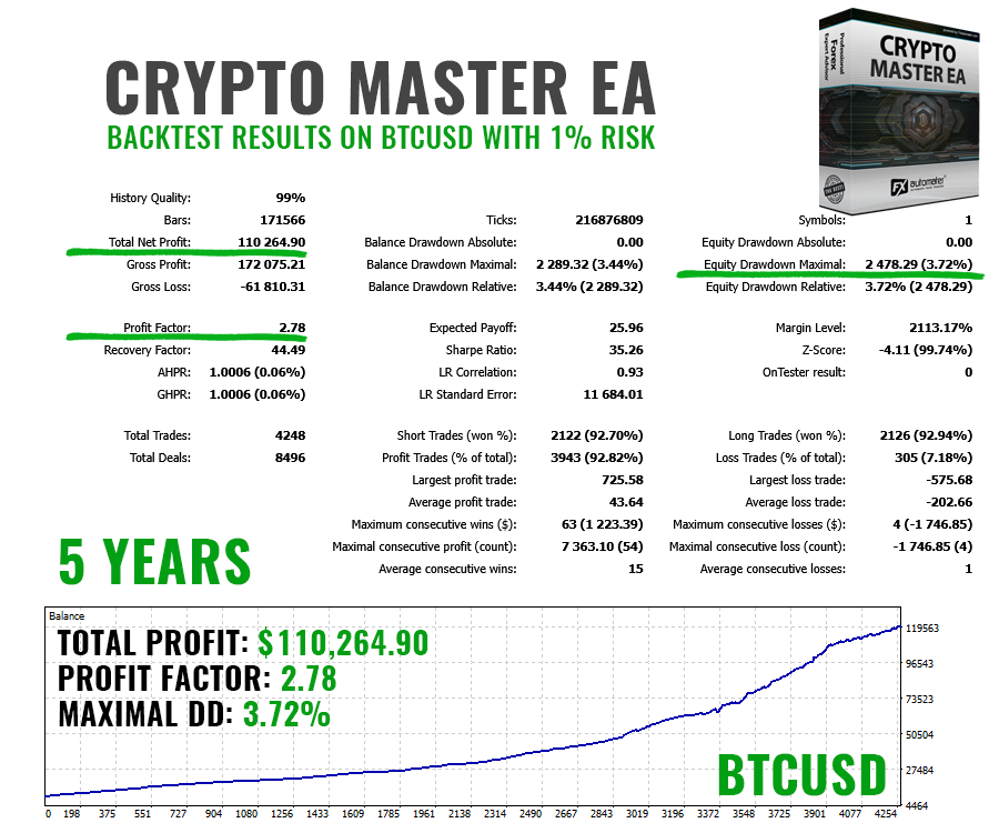 Crypto Master EA Backtest MM1 Crypto Master EA Backtest MM1