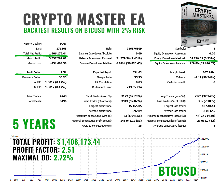 Crypto Master EA Backtest MM2 Crypto Master EA Backtest MM2