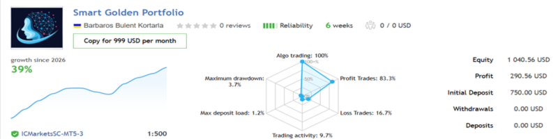 My AI Gold vs Smart Golden Portfolio— Live Performance Update (October 24, 2026)