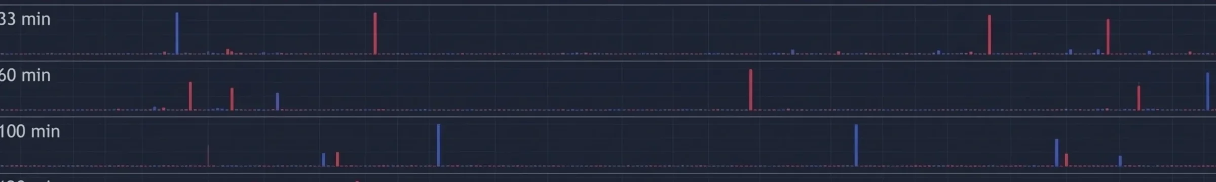 [iVISTscalp5 indicator]: Knowing Which LAPs to Filter in Market Analysis