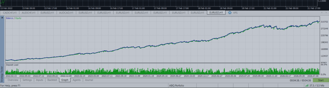 246.3 Million Real Ticks, 34 Markets Researched, 23 Rejected, and a $117,000 Live Account Lesson: Inside the Engineering