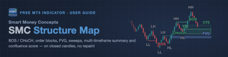 SMC Structure Map Order Blocks FVG for MT5 — User Guide