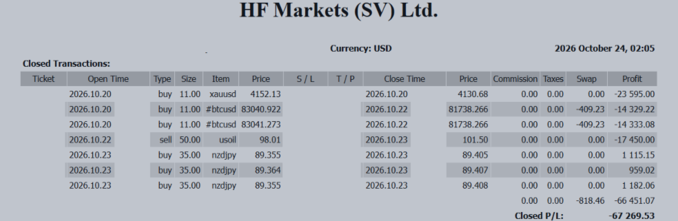 −67,269 USD — USD/JPY Falls Despite a Firm Dollar: Policy Meetings Will Shape the Next Move from the 156s