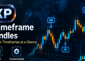 Multi-Timeframe Side Candles in Multi Risk Manager Pro: Visualizing Multiple Timeframes in MT5 / 4 Multi-Timeframe Side Candles in Multi Risk Manager Pro: Visualizing Multiple Timeframes in MT5 / 4