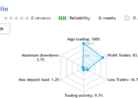 My AI Gold vs Smart Golden Portfolio— Live Performance Update (October 24, 2026) My AI Gold vs Smart Golden Portfolio— Live Performance Update (October 24, 2026)