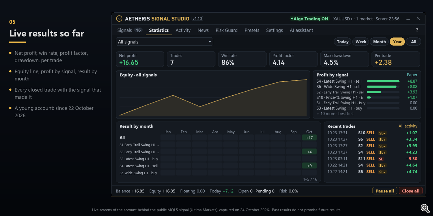 AETHERIS Signal Studio