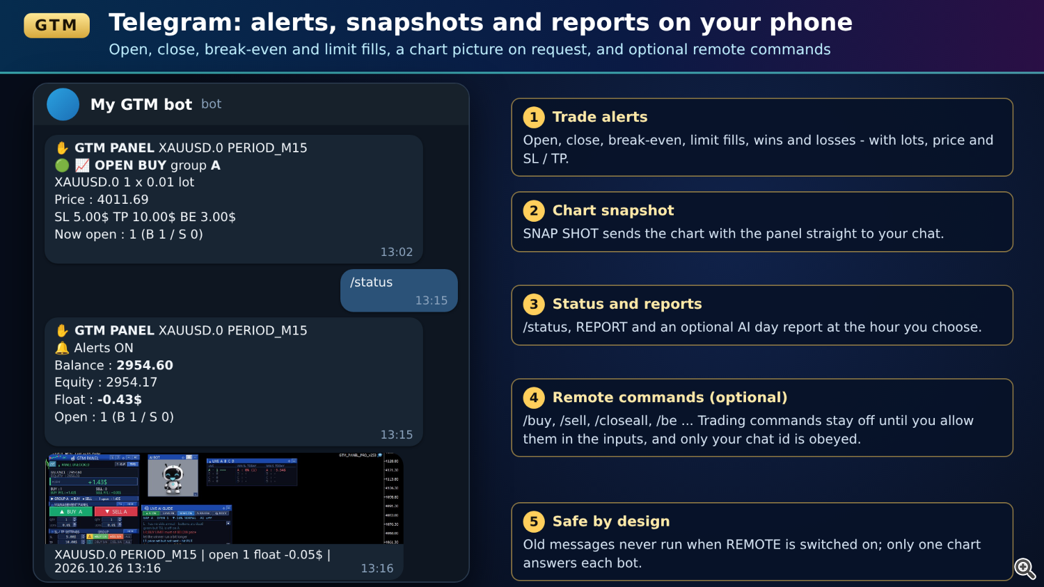 08_telegram