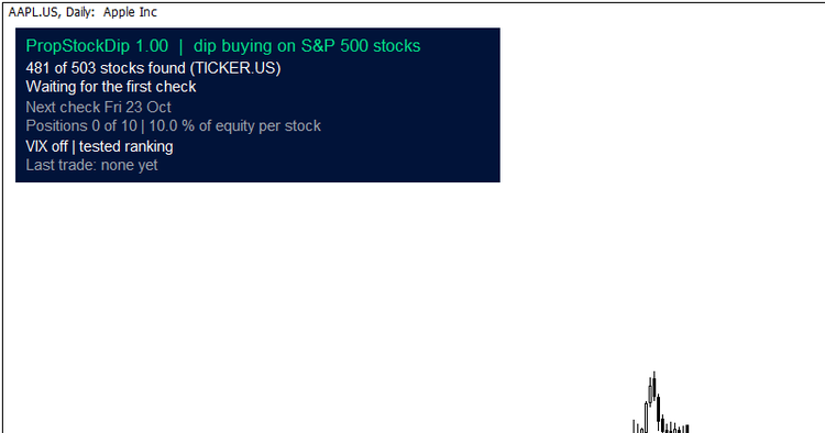 PropStockDip panel PropStockDip panel