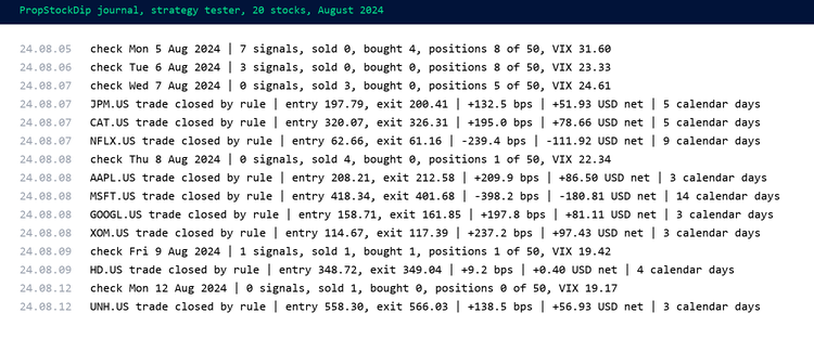 PropStockDip journal lines PropStockDip journal lines