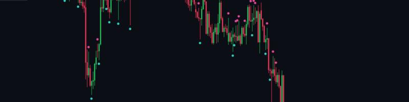 Wick Map: which hours leave long wicks on your chart?