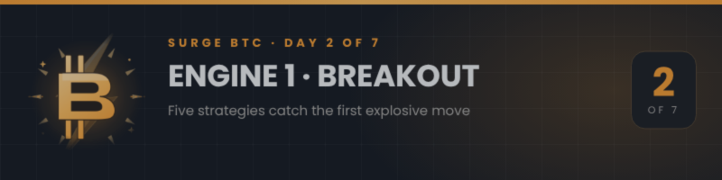 Surge BTC Engine 1: Breakout, Five Strategies for the First Explosive Move