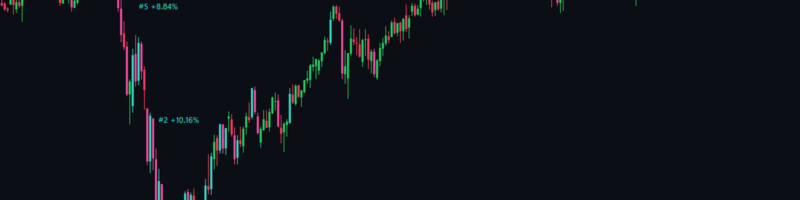 Big Move Map: big moves come in clusters