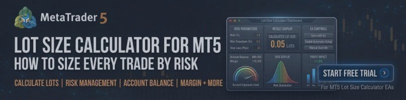 Lot Size Calculator for MT5: How to Size Every Trade by Risk
