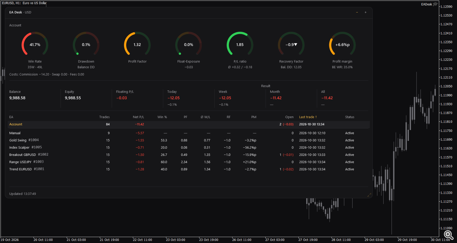 EA Desk panel: rings, account line and table EA Desk panel: rings, account line and table