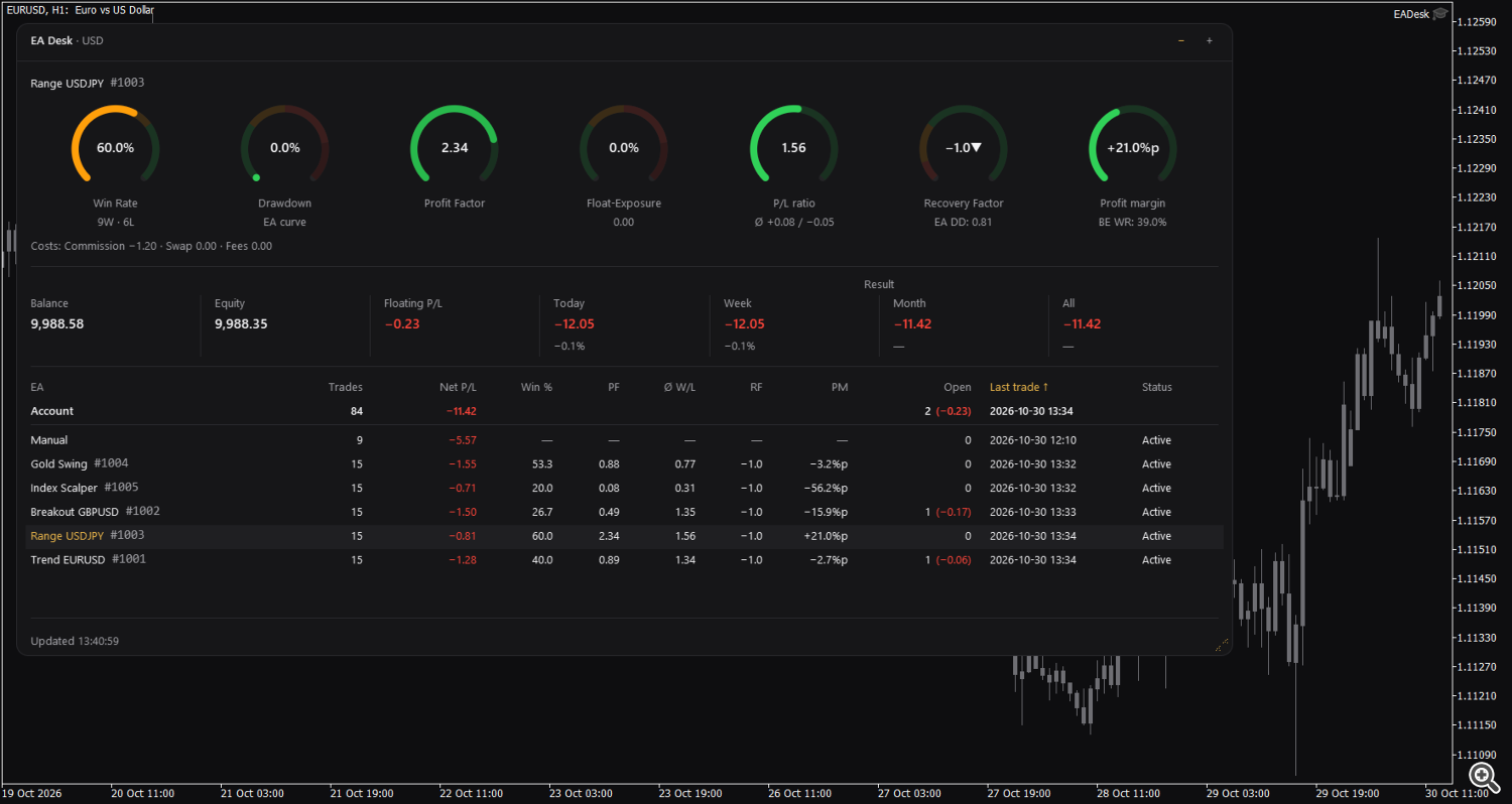 One Expert Advisor selected One Expert Advisor selected