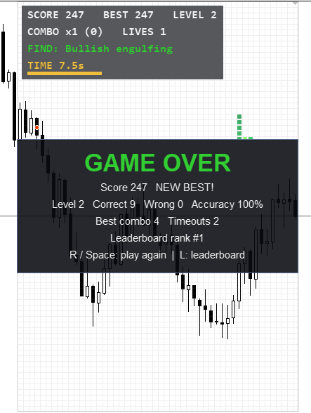 Figure 2. Game Over Figure 2. Game Over