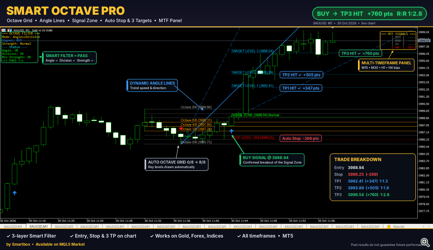 BUY signal on XAUUSD M1