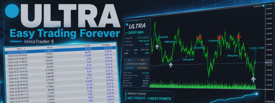 🔥ULTRA 지표로 얻은 제 ULTRA 성과 🔥