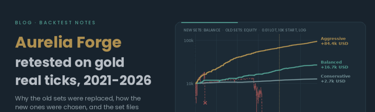 Aurelia Forge on Gold Real Ticks (2021-2026): Why I Replaced My Old Sets and the Three I Use Now